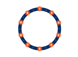 San Antonio Property Management Services Rental Cycle